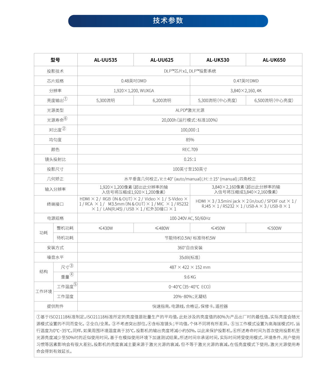 U系列參數.jpg