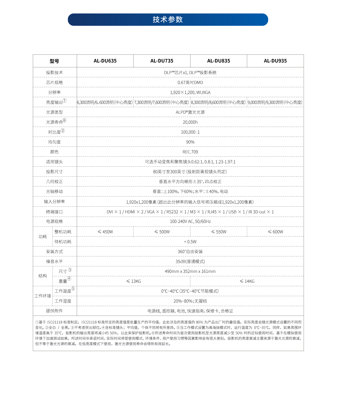 D系列_詳情頁（WUXGA）（網頁版）_04.jpg