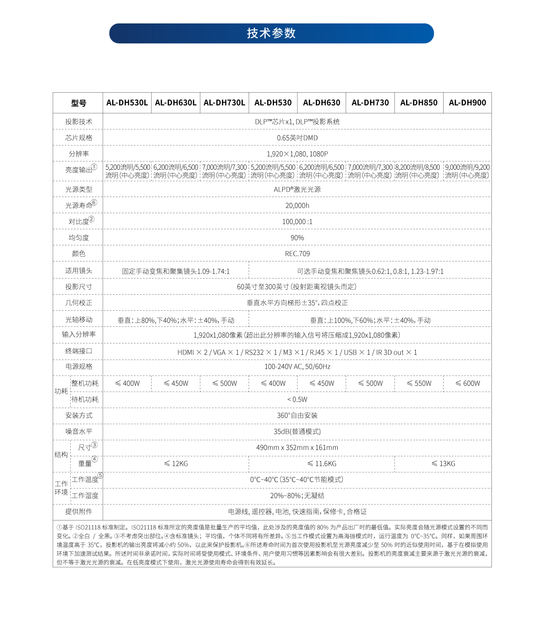 D系列_詳情頁（1080p）（網頁版）_05.jpg